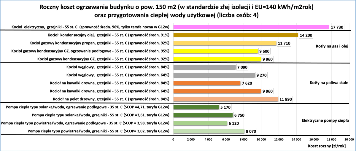 Kalkulator kosztów ogrzewania budynków – II kwartał 2026 r. – informacja prasowa